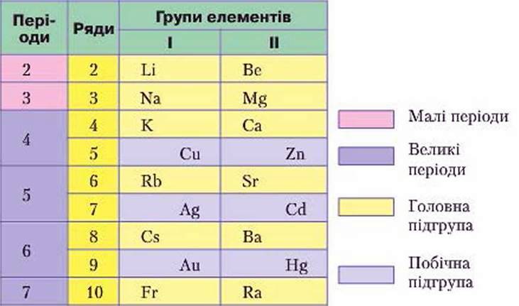 Характеристика брома по плану